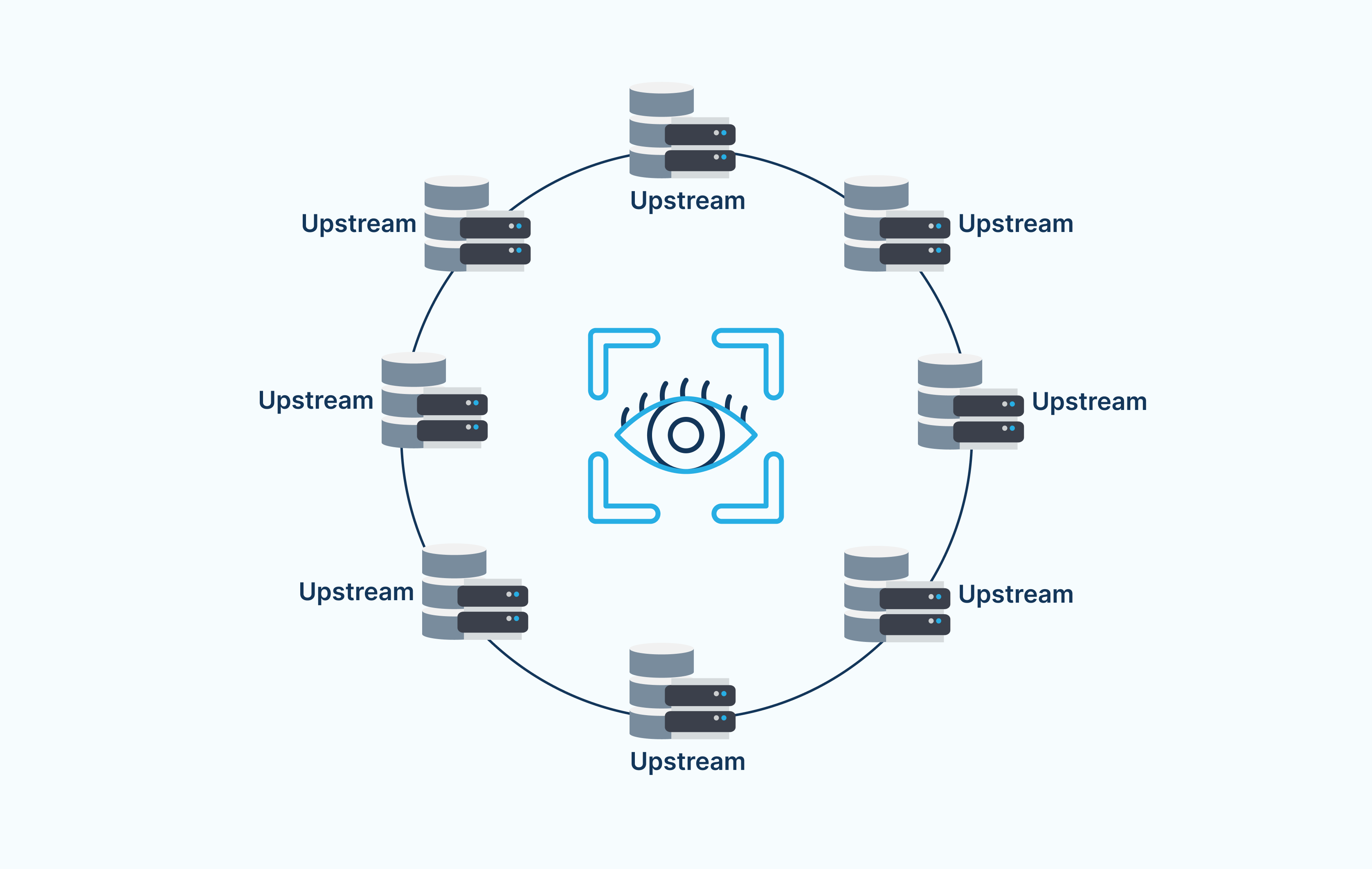 DDoS Detection and Traffic Monitoring Visualization