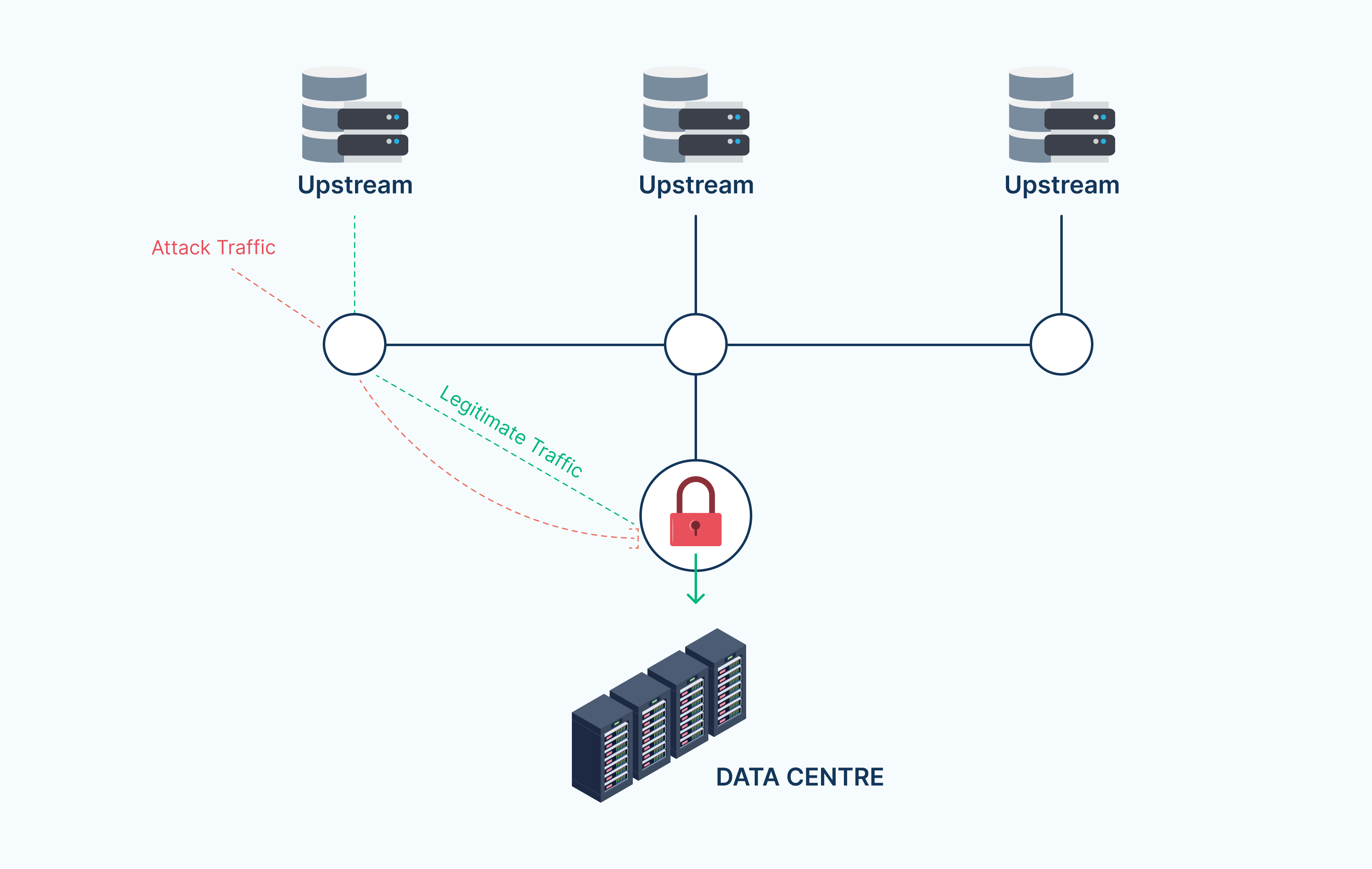Threat Reduction using Filters at Network Borders